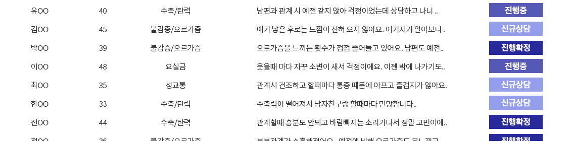 미즈케어솔루션 상담 접수 현황