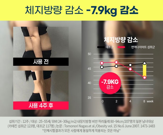 서재걸 면역다이어트 사용 전후