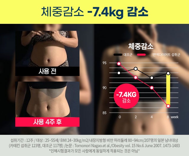 서재걸 면역다이어트 사용 전후