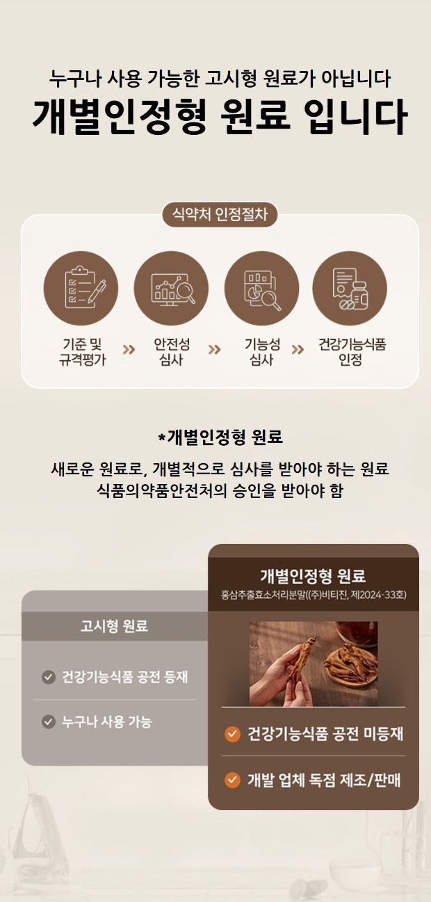 개별인정형 원료 식약처 인정절차 기준규격평가 안전성심사 기능성심사 건강기능식품인정