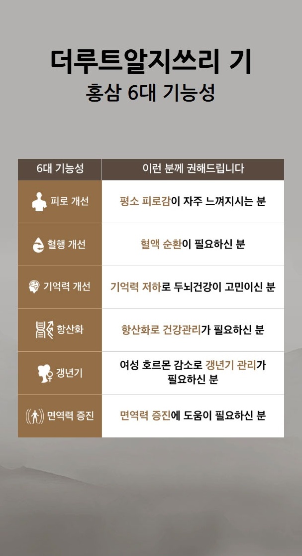 더루트알지쓰리 기 홍삼 6대 기능성 피로개선 혈행개선 기억력개선 항산화 갱년기 면역력증진
