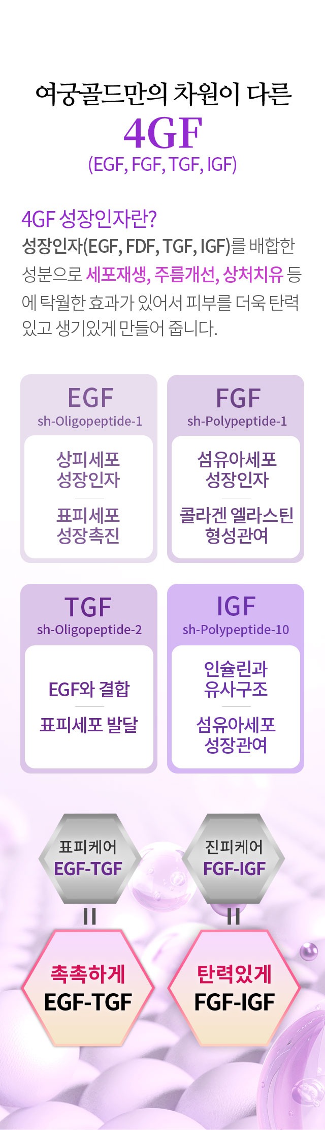 여궁골드만의 차원이 다른 4GF EGF FGF TGF IGF 성장인자 세포재생 주름개선 상처치유 피부를 더욱 탄력있고 생기있게 만들어 줍니다 촉촉하게 EGF-TGF 탄력있게 FGF-IGF
