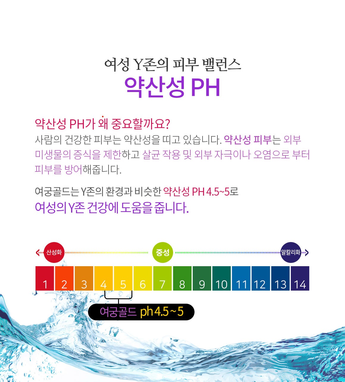 여성 Y존의 피부 밸런스 약산성 PH 여궁골드 Y존의 환경과 비슷한 약산성 PH 4.5~5로 여성의 Y존 건강에 도움을 줍니다
